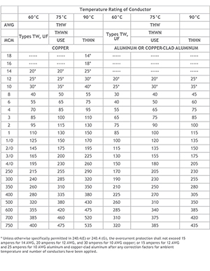 allowable-ampacities-insulated-conductors-small