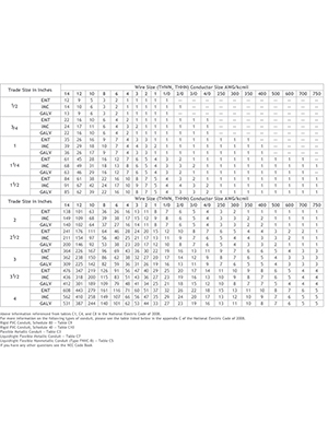 conduit-fill-table-small