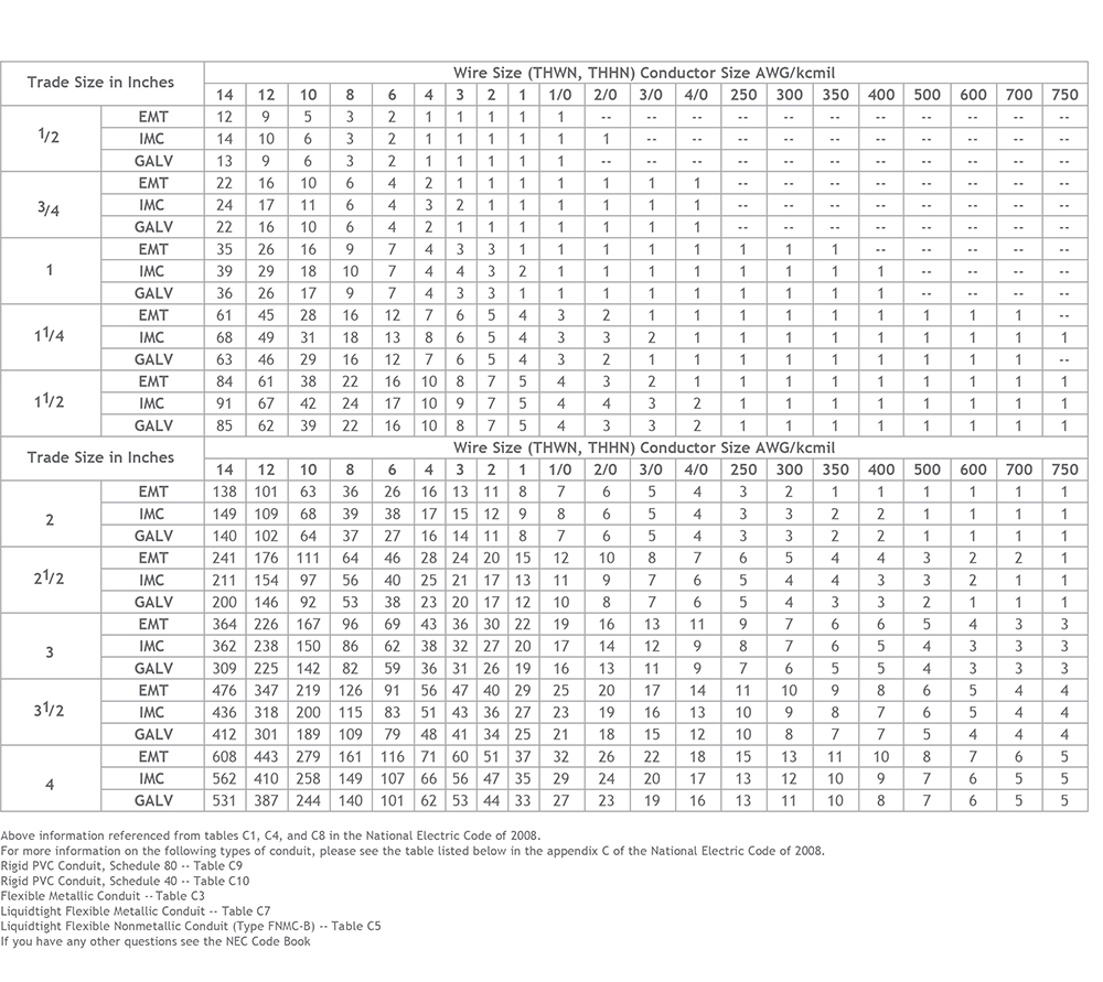 conduit fill table