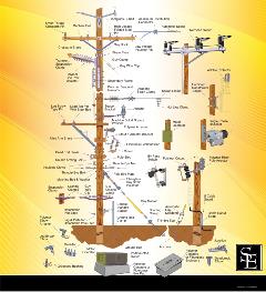 hubbell-utility-poster