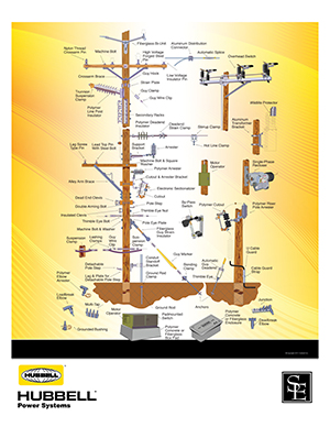 Hubbell Utility Pole Line Hardware