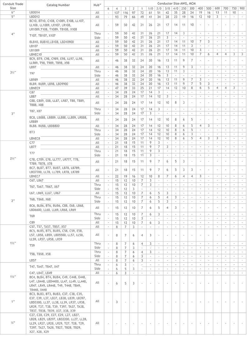 wire-fill-chart