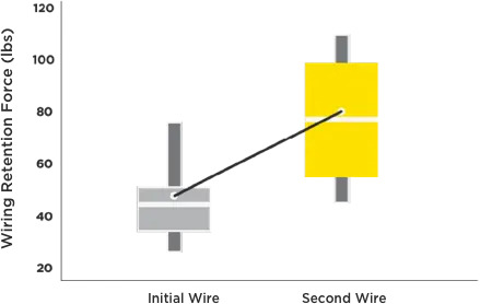 graph2