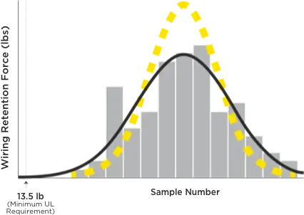 graph3